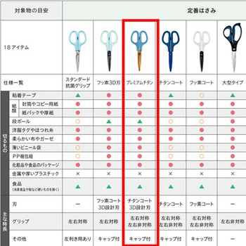 [チタンコート]はさみ - エスコ