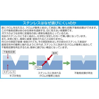 [ステンレス製]六角棒レンチセット(ボールポイント付) エスコ