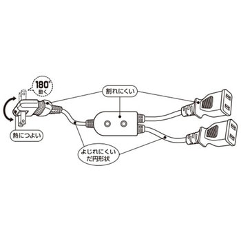 2分配コード - エスコ