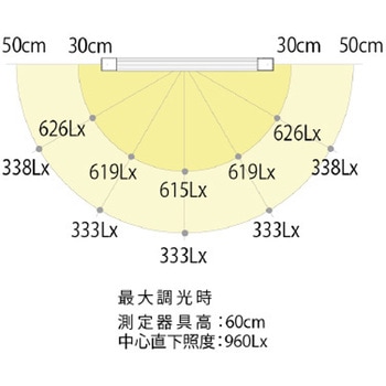 [マグネット式]LED照明灯 エスコ