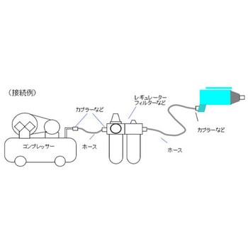 エアーインパクトレンチ エスコ