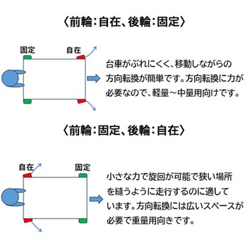 [ESD]運搬車 - エスコ
