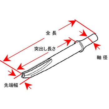 エアーチゼルセット エスコ
