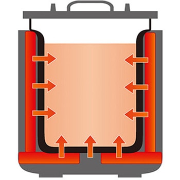 [ステンレス製]マイコンスープジャー(業務用) エスコ