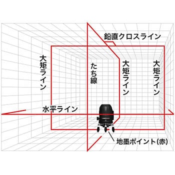 Vlr 5x 標準セット 5ライン レーザー墨出し器 Vlr 5x メーカー1年保証 4方向大矩照射モデル 1セット Voice 通販サイトmonotaro
