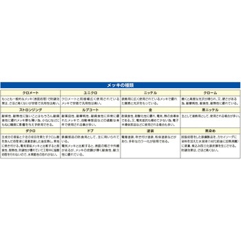 [ウィット]袋ナット[ユニクロ] エスコ