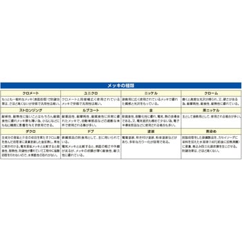 [ウィット]袋ナット[ユニクロ] エスコ