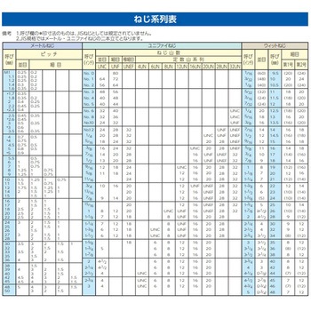 [ウィット]袋ナット[ユニクロ] エスコ