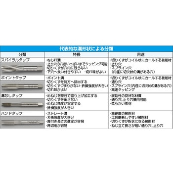 [HSCO]ポイントタップ(ISO) エスコ