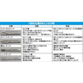 [HSCO]ポイントタップ(ISO) エスコ