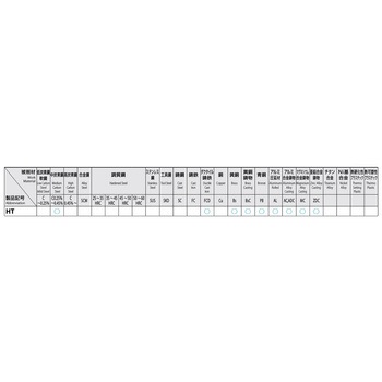 [HSS]ハンドタップ(左ねじ用) エスコ