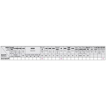 [ステンレス用]スパイラルタップ(EX-LTSUS-SFTシリーズ) - エスコ