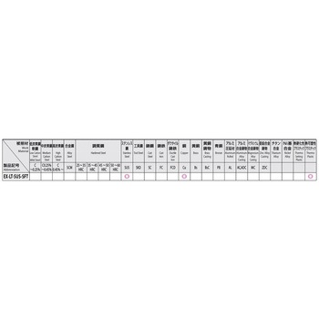 [ステンレス用]スパイラルタップ(EX-LTSUS-SFTシリーズ) エスコ