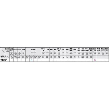 [チタン合金用]スパイラルタップ(V-TI-SFTシリーズ) エスコ