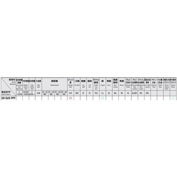 [ステンレス用]パイプタップ - エスコ