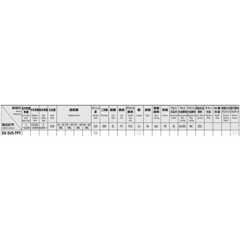 [ステンレス用]パイプタップ - エスコ