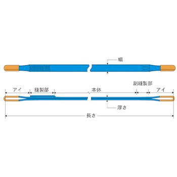 2.5t シグナルスリング(JIS3等級) エスコ