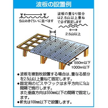 [ポリカーボネート]波板 エスコ