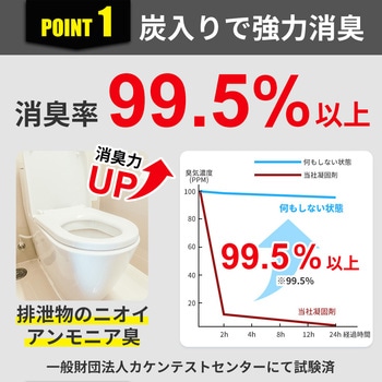 非常用簡易トイレ 炭入り凝固剤使用(100回分) RABLISS