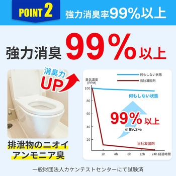 非常用簡易トイレ専用凝固剤(100回分) RABLISS