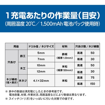充電式ドライバドリル 京セラ