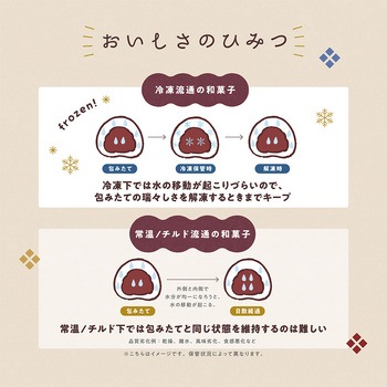 [冷凍] 井村屋 4コ入 クリーム大福(つぶあん) 井村屋