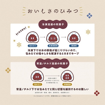[冷凍] 井村屋 4コ入 きなこおはぎ(つぶあん) 井村屋