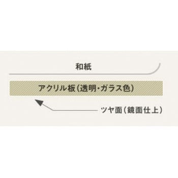 アクリワーロン WARLON