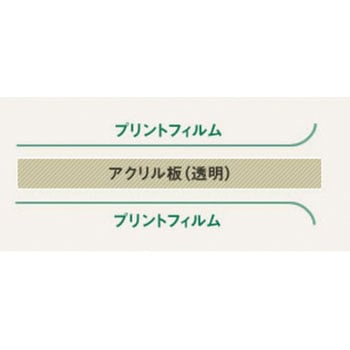 アクリワーロン WARLON