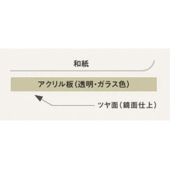 アクリワーロン WARLON