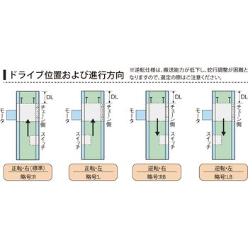 SZV エスコンミニ 軽搬送ベルトコンベヤ スタンダードタイプ 蛇行レス