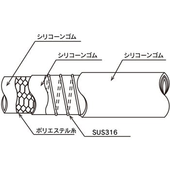 TSIS-38-10 耐熱・食品用耐圧ホース(トヨシリコーンSホース) 1本