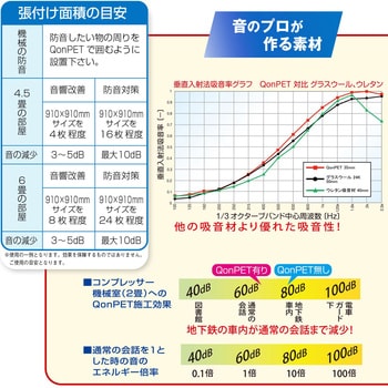 WBK-03 吸音材 QonPET(キューオンペット) 1枚 WAKI 【通販サイトMonotaRO】