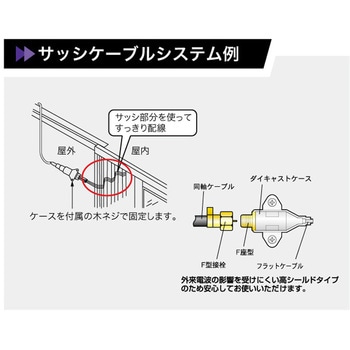 4K8K対応サッシケーブル長さ50cm(ブリスタータイプ) マックステル