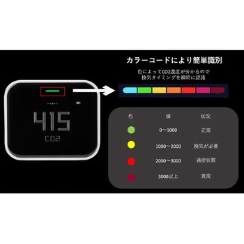 CGDN1 充電式空気測定器「チンピンライト」 1個 エムエヌケー 【通販 