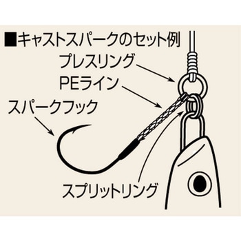 キャストスパーク Shout! シャウト!