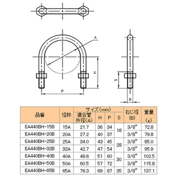 鋼管用Uボルト[ステンレス] エスコ
