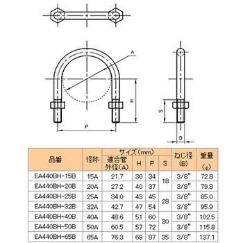 鋼管用Uボルト[ステンレス] エスコ