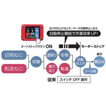 電動ねじ切り機(自動停止機能付) エスコ