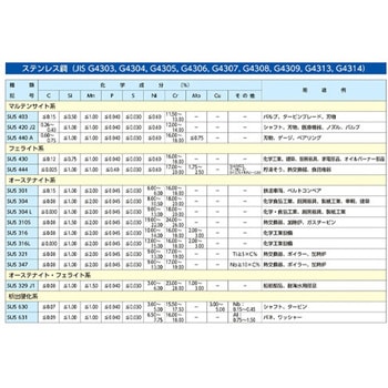防虫網(ステンレス) エスコ