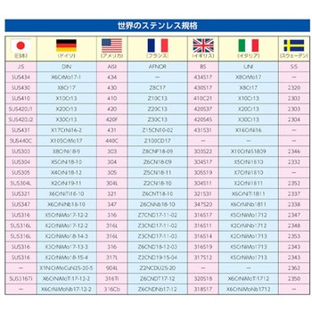 防虫網(ステンレス) エスコ