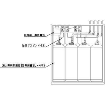 パッケージ型自動消火設備Ⅱ型 36Lタイプ(施工部品セット付) モリタ宮田