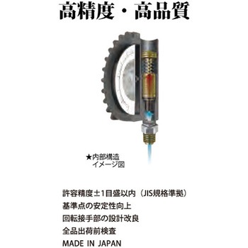 60-600kPa タイヤゲージ&チャック エスコ