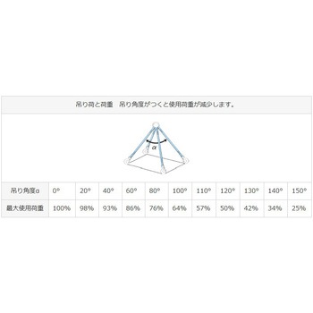 金具付スリング[安全フック付] エスコ