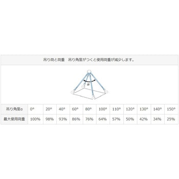 金具付スリング[安全フック付] エスコ