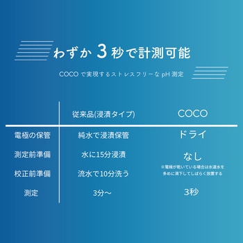 COCO-pH クール・テック