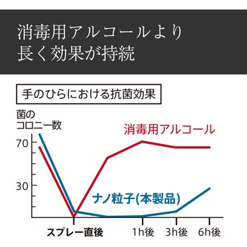 抗菌紳士 バンガードエンタープライズ