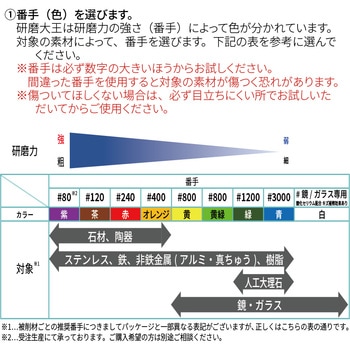 研磨大王 手作業用研磨シート ハーフサイズ バンガードエンタープライズ