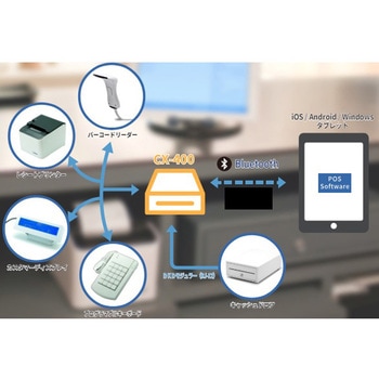 Bluetooth変換コンバーター エフケイシステム