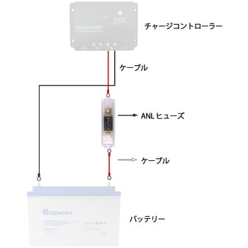 オーディオANL ヒューズボックス RENOGY JAPAN